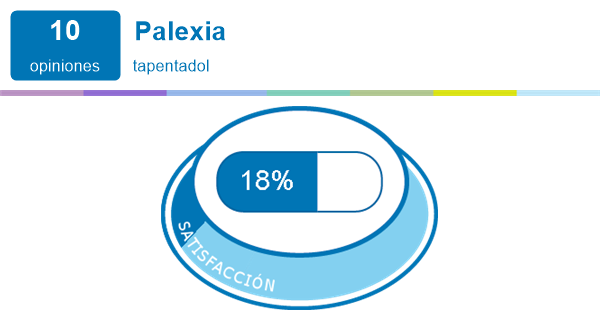 pastillas palexia