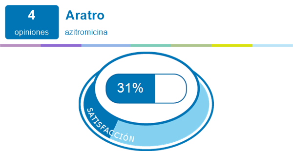 bladder infection ciprofloxacin dose bladder infection ciprofloxacin dose
