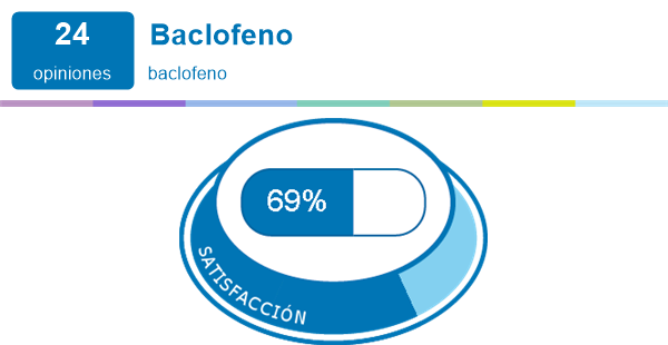 baclofeno en españa