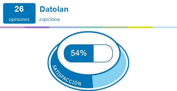 datolan 7.5mg