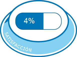 Satisfacción total