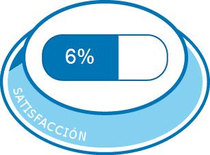 Satisfacción total