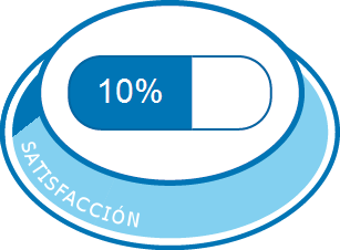 Satisfacción total