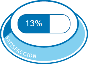 Satisfacción total