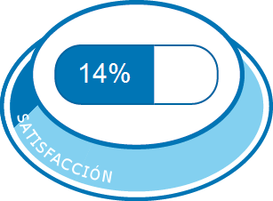 Satisfacción total