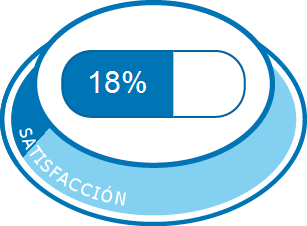 Satisfacción total