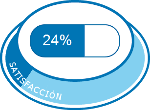 Satisfacción total