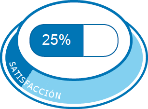 Satisfacción total