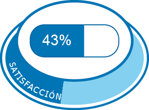 Satisfacción total