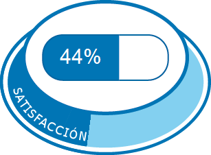 Satisfacción total