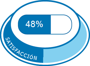 Satisfacción total