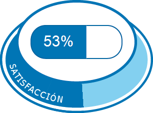 Satisfacción total