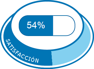 Satisfacción total