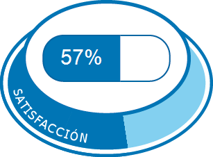 Satisfacción total