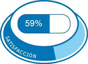 Satisfacción total