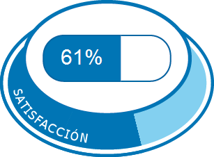 Satisfacción total