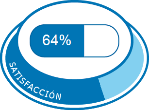 Satisfacción total