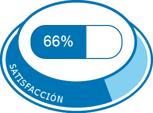 Satisfacción total