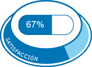 Satisfacción total