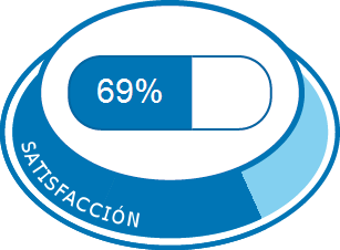 Satisfacción total