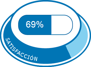 Satisfacción total