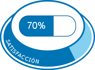 Satisfacción total