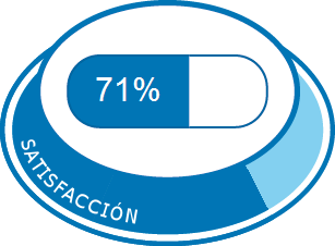 Satisfacción total