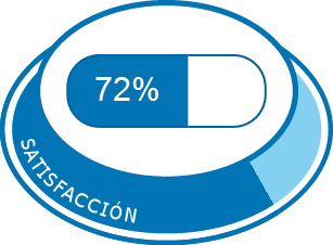 Satisfacción total