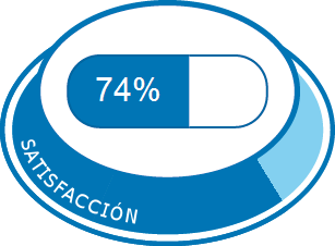 Satisfacción total